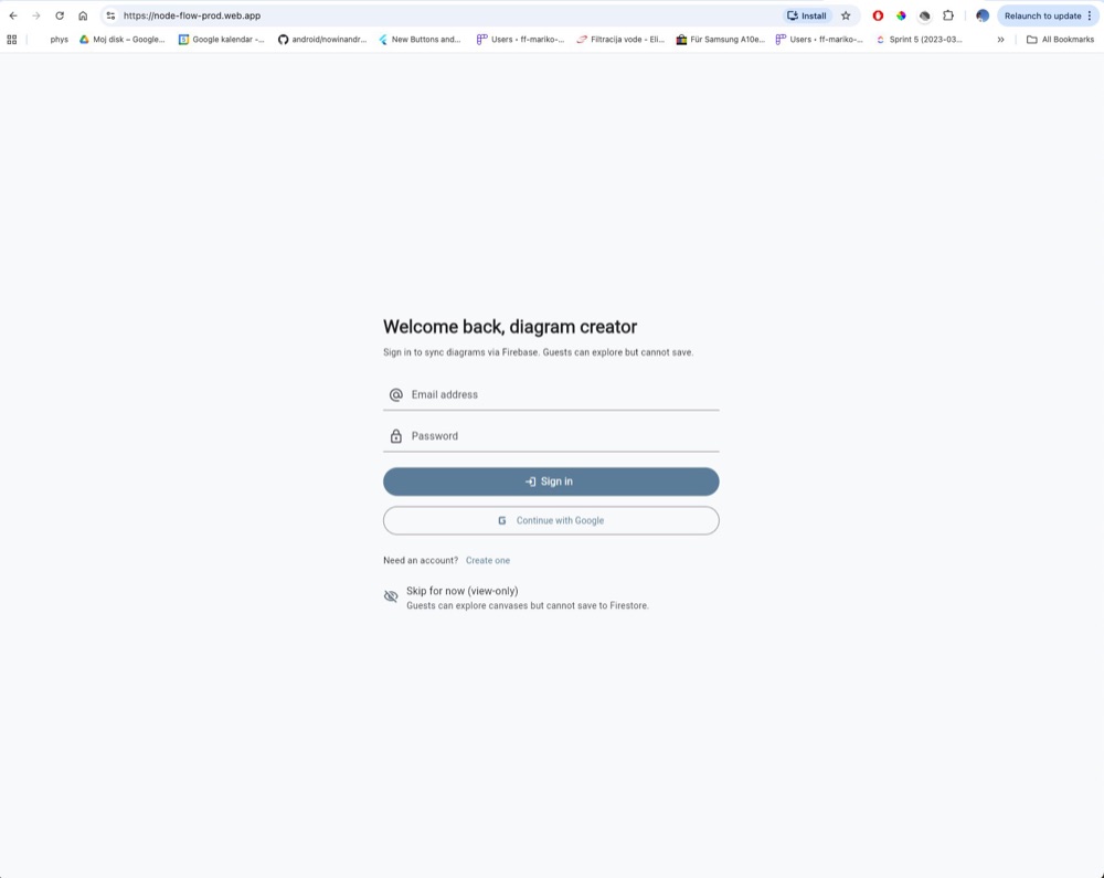 Node Flow — kreator dijagrama